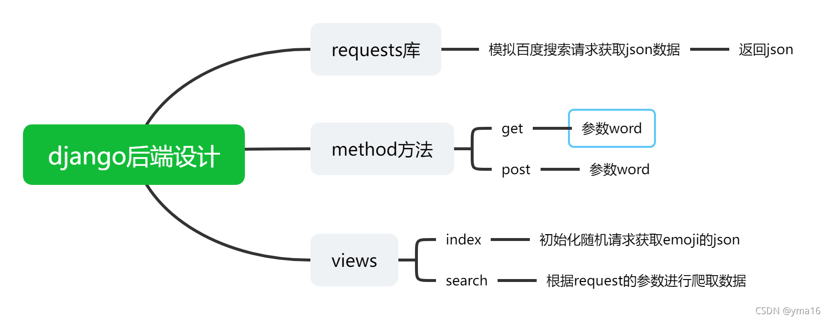 制作web端的图片搜索站点（看冰冰）_vue.js_08