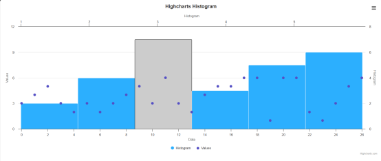 HighCharts 直方图与散点图多轴绘制，多轴不同步修改刻度+柱状图柱子高亮显示_直方图_03