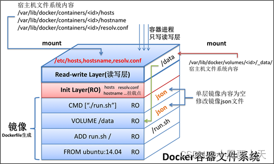 1-Docker虚拟化平台技术概述及简介_Docker_06