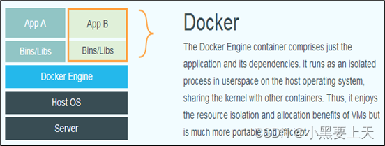 1-Docker虚拟化平台技术概述及简介_应用程序_03