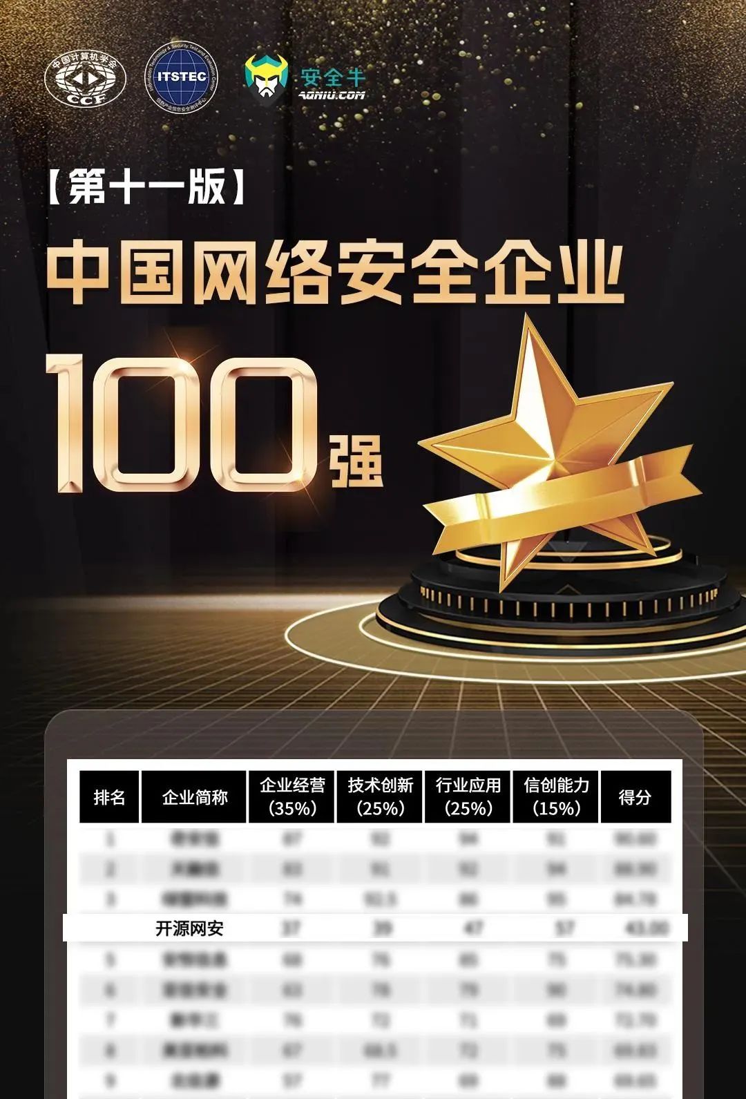 实力出圈，开源网安连续4年入选中国网络安全企业100强_软件安全