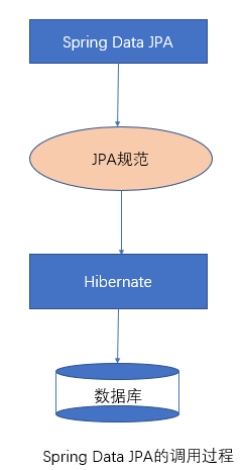 SpringDataJpa（二）_Java_06