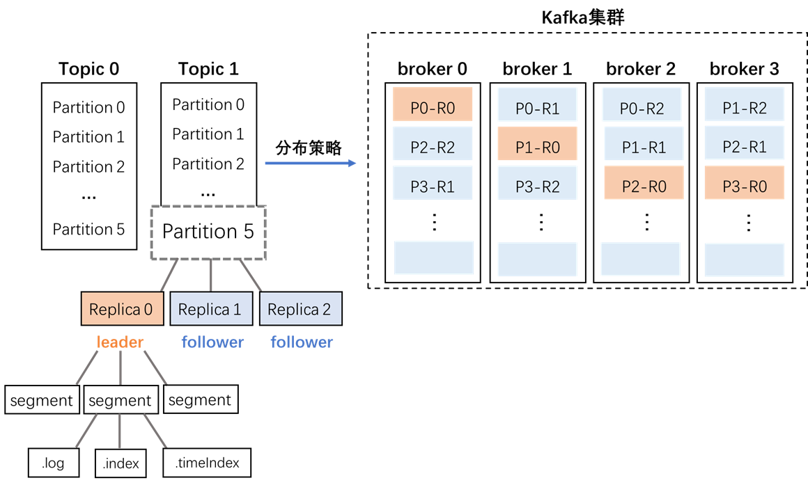 扫盲Kafka？看这一篇就够了！ | 京东云技术团队_kafka_04