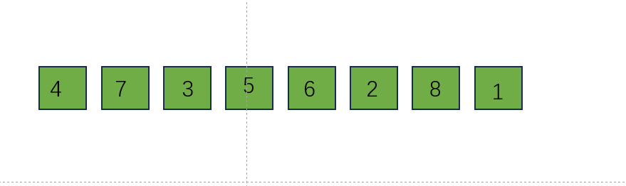                              算法之快速排序4单边循环法_区域边界