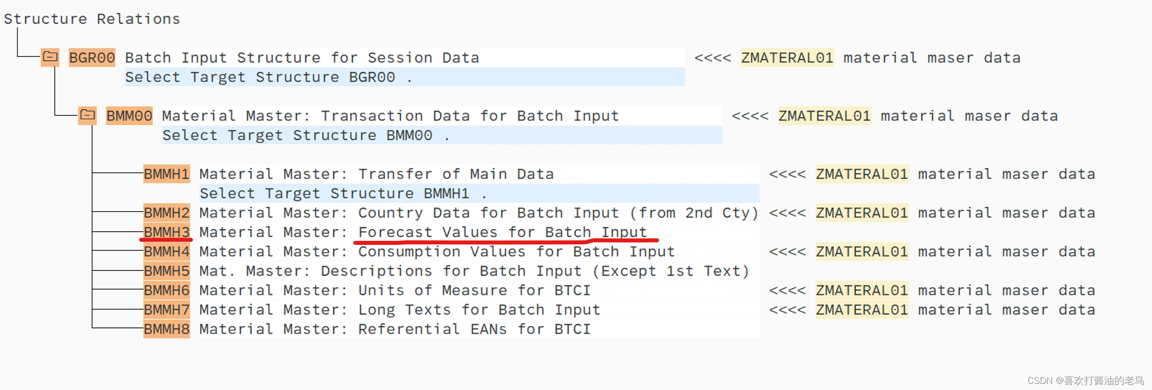 SAP LSWM 导入物料主数据报错- Enter a forecast model or model selection - 之对策_Forecast Value_04