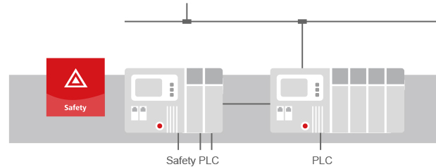 RK3568+Codesys+Xenomai实时软PLC运动控制解决方案_串口_04