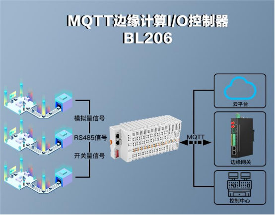 MQTT I/O模块：智能制造业的理想之选，助力数据传输与控制_逻辑控制