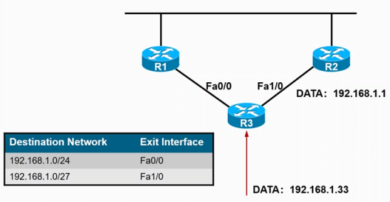 Cisco CCNP——路由选择原理&OSPF介绍_Cisco_04