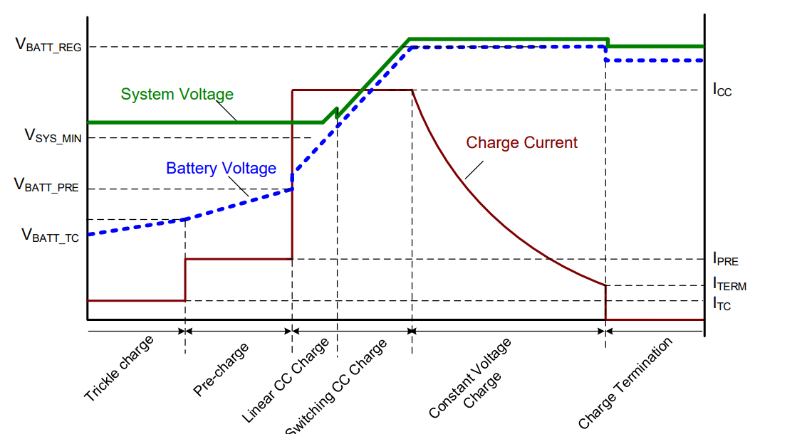 集成 NVDC 电源路径管理的1-4节电池升降压充电IC解决方案_Source_12