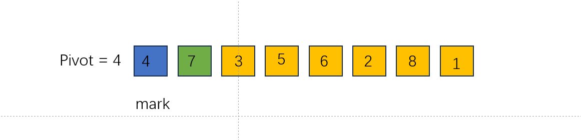                              算法之快速排序4单边循环法_数组_03