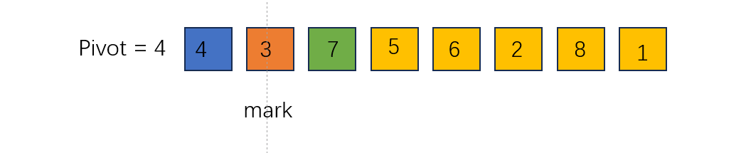                              算法之快速排序4单边循环法_区域边界_05