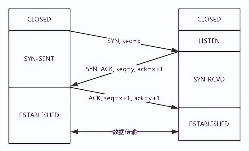 TCP协议-TCP知识点总结，巩固你的网路底层基础!_TCP