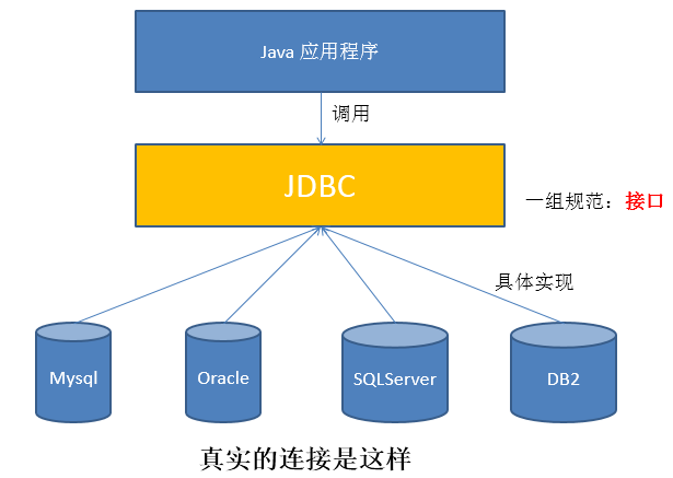 JDBC（一）_Java_02