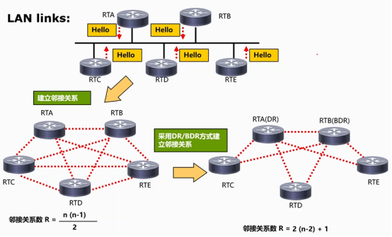 Cisco CCNP——路由选择原理&OSPF介绍_CCNP_19