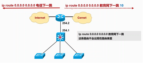 Cisco CCNP——路由选择原理&OSPF介绍_CCNP_12
