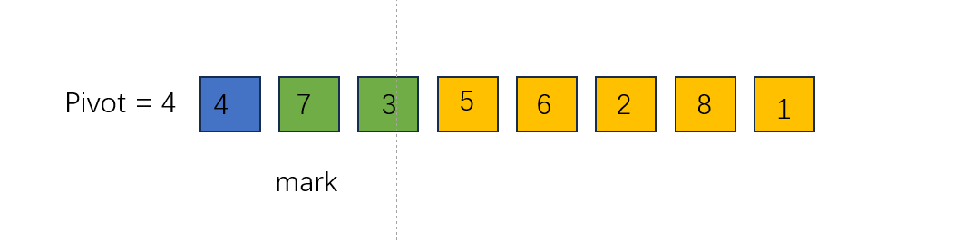                              算法之快速排序4单边循环法_数组_04