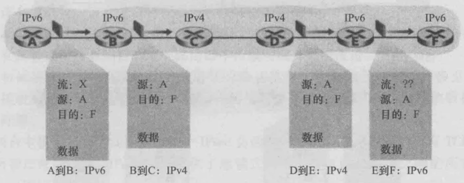IPV6的相关汇总学习笔记_组播_11