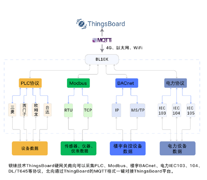 Thingsboard平台在国内市场掀起新篇章，钡铼技术特价网关抢先体验！_thingsboard_02