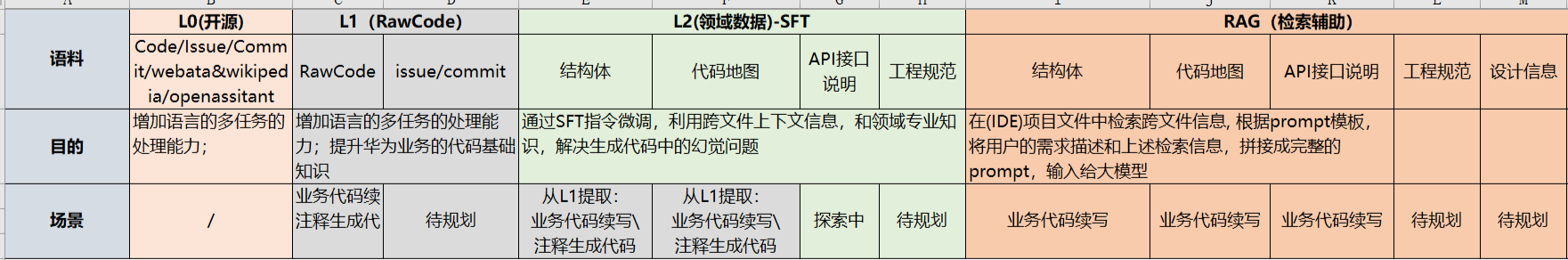 揭秘华为研发代码大模型是如何实现的_研发大模型_02