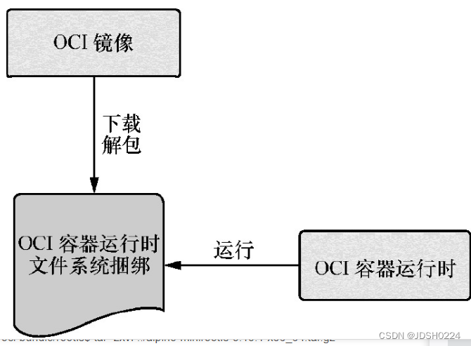 OCI制作_OCI_02