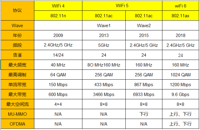 [Network]Wireless-无线网络（WLAN）5种典型组网架构_组网_02