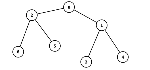【教3妹学编程-算法题】 在树上执行操作以后得到的最大分数_子树_03