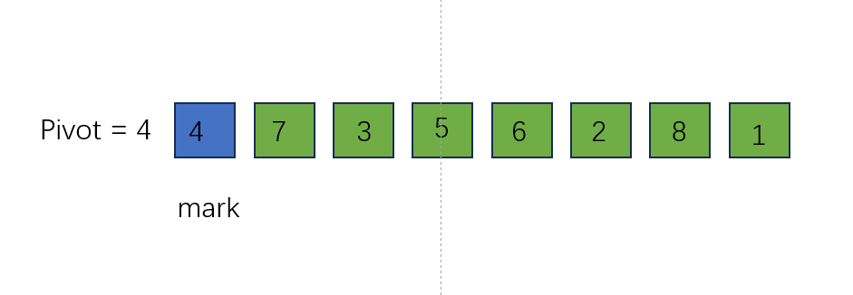                              算法之快速排序4单边循环法_数组_02