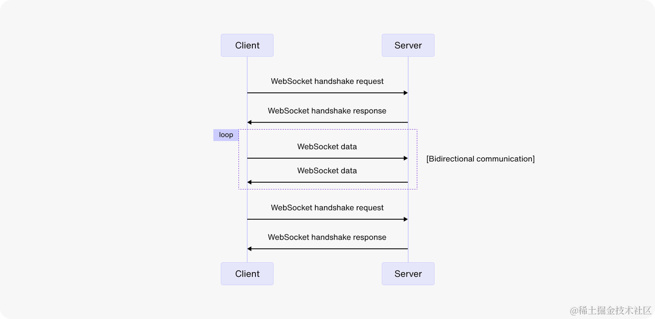 WebSocket 连接建立教程：从入门到精通_前端