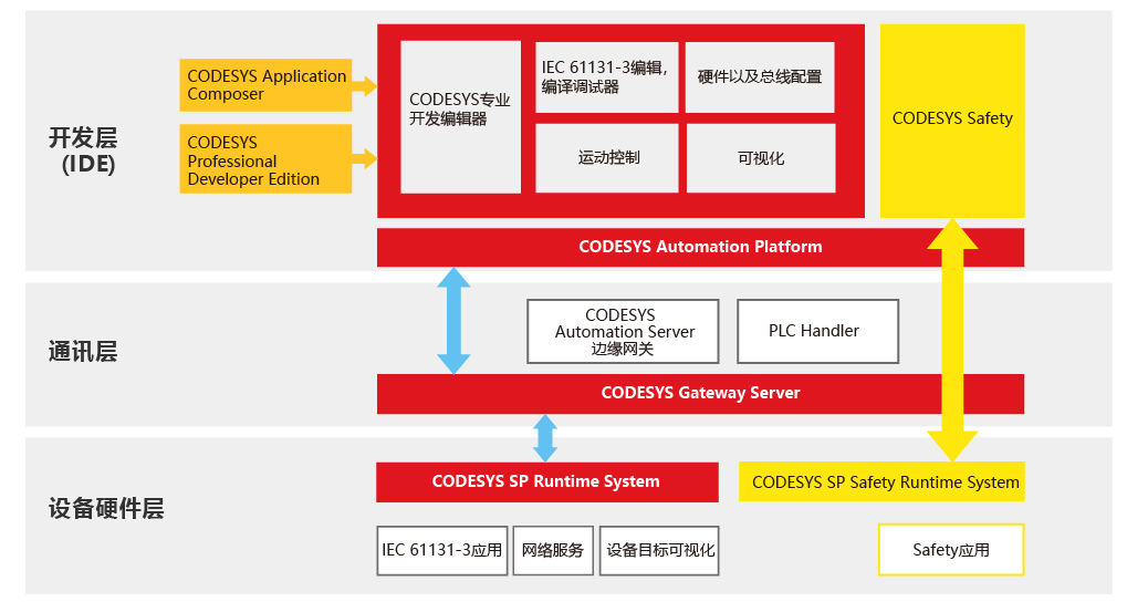 RK3568+Codesys+Xenomai实时软PLC运动控制解决方案_服务器