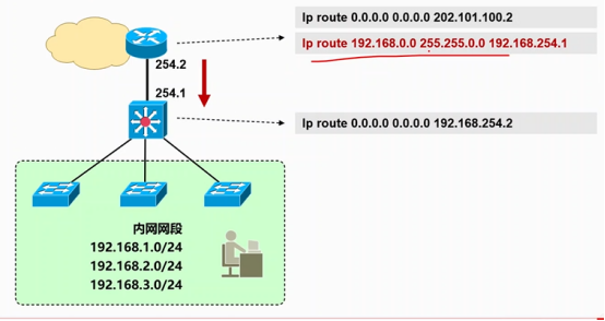 Cisco CCNP——路由选择原理&OSPF介绍_路由表_08