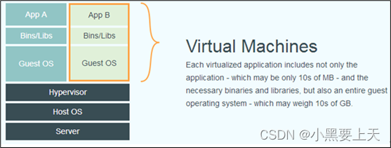 1-Docker虚拟化平台技术概述及简介_应用程序_02
