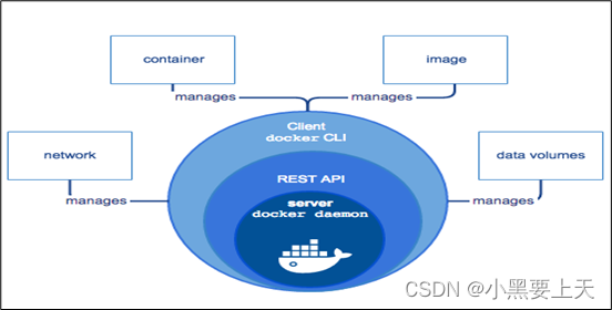 1-Docker虚拟化平台技术概述及简介_Docker_04