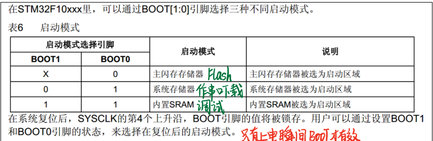 STM32学习笔记_前置知识_STM32单片机_02