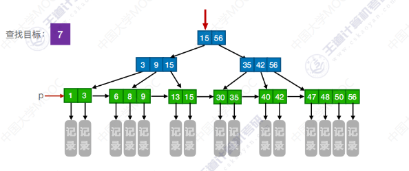 B树与B+树_数据结构_56