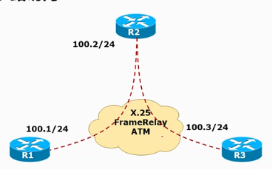 Cisco CCNP——OSPF网络类型&LSA链路状态通告_优先级_06