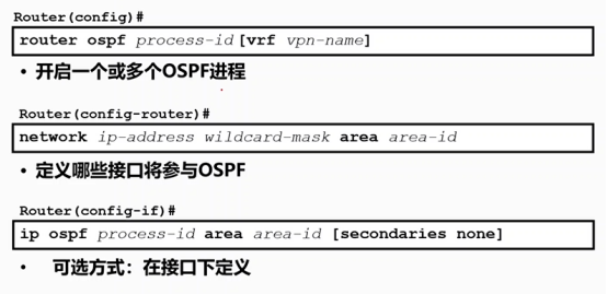 Cisco CCNP——OSPF报文类型&OSPF配置_IP_15