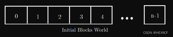 【UVA 101】The Blocks Problem 题解（模拟+向量）_i++
