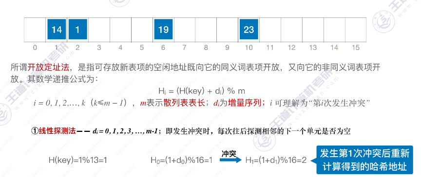 数据结构-散列表_链地址法_20