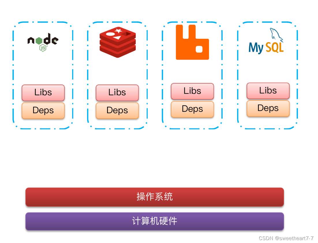 Spring Cloud学习（七）【Docker 容器】_DockerCompose_02