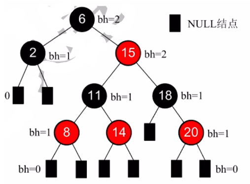 数据结构-数型查找_子树_06