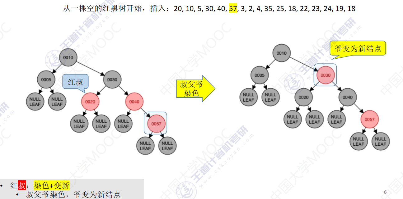 数据结构-数型查找_结点_11