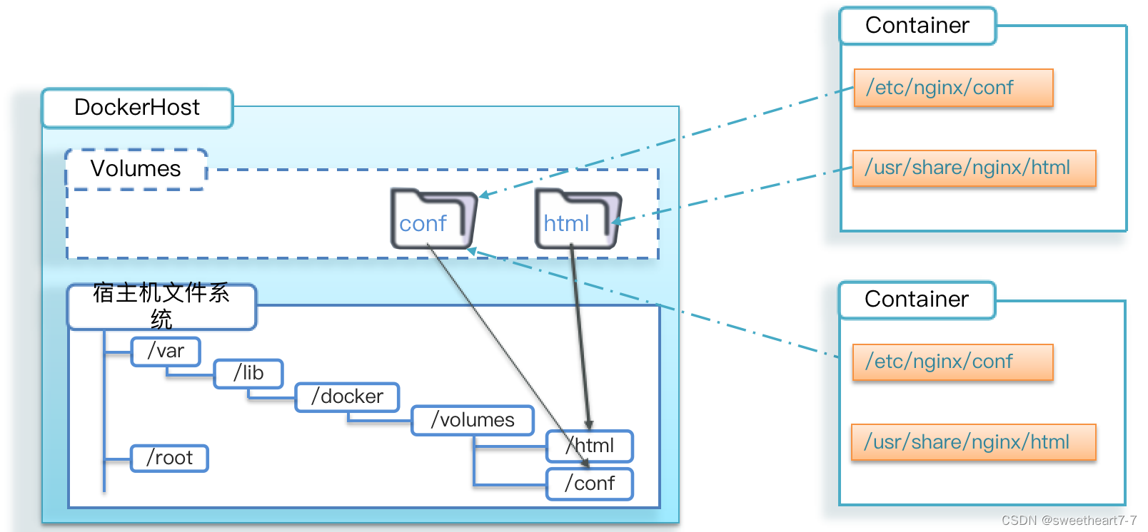 Spring Cloud学习（七）【Docker 容器】_Dockerfile_27