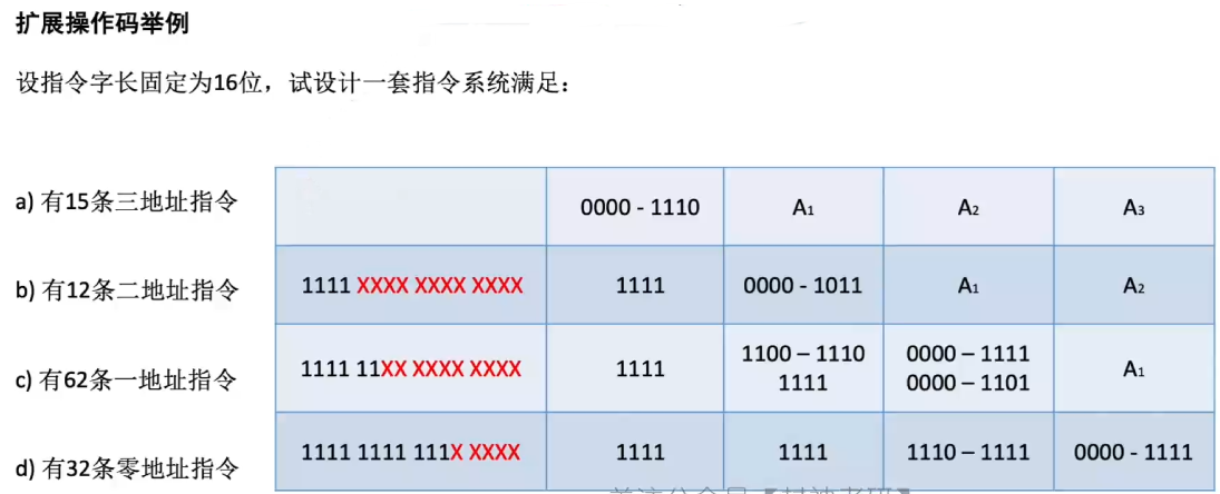 4.1指令系统-指令格式_指令字_05