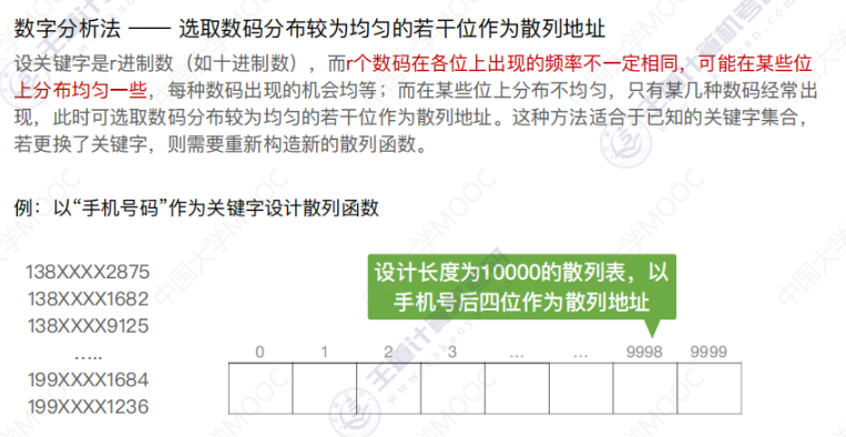 数据结构-散列表_散列函数_14