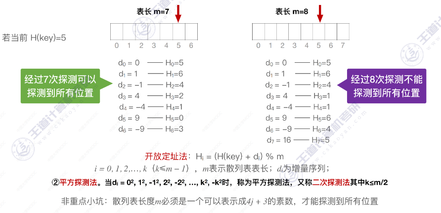 数据结构-散列表_链地址法_45