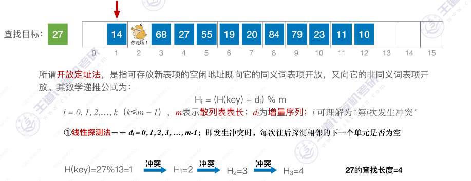 数据结构-散列表_数据_37