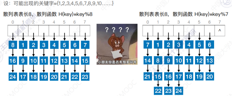 数据结构-散列表_数据_11