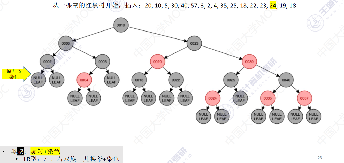 数据结构-数型查找_子树_28