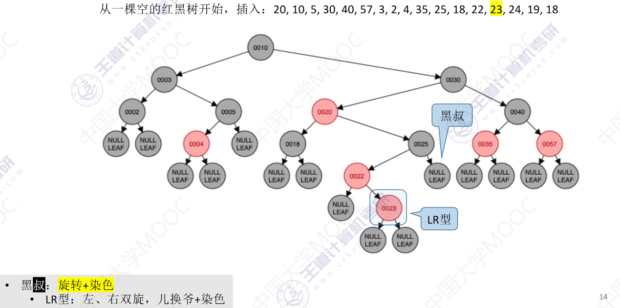 数据结构-数型查找_红黑树_19