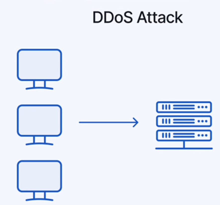 DDOS和DOS是什么-科普_DDOS_03
